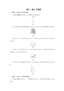 弹力、重力示意图