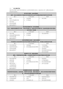 信息系统项目管理师(第三版)十大管理输入输出-及管理工具技术