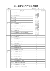 年度安全生产目标考核表