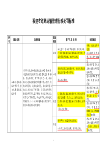 福建省道路运输管理行政处罚标准