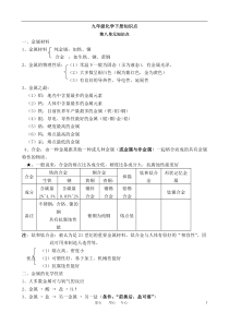 九年级下册化学知识点汇总