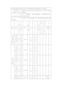 养老保险经办系统XXXX年统一考试录用参照公务员法管理单位工作人员