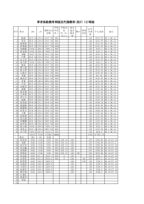 养老保险费用明细及代理费用至0712明细