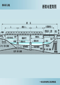 桥梁1—桥梁组成与分类