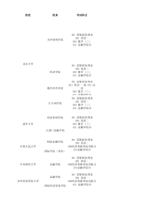 内部资料：史上最全金融专硕考研报考统计表