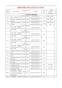 福建省道路交通安全违法行为代码表