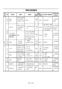 质量管理体系过程识别清单2017