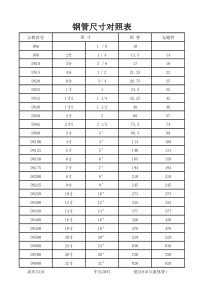钢管规格尺寸对照表