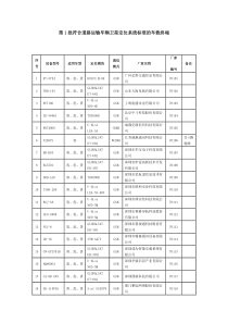 符合道路运输车辆卫星定位系统标准的车载终端