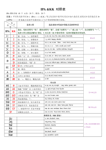 国际音标(IPA)&KK音标对照表详细可打印附加版