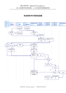 军工行业-民品研发可行性阶段流程