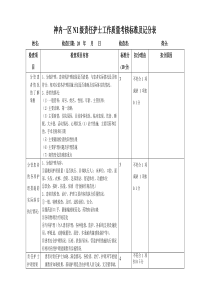 各级责任护士工作质量考核标准及记分表