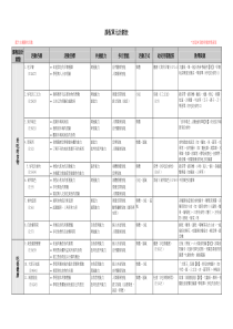 课程单元计划表