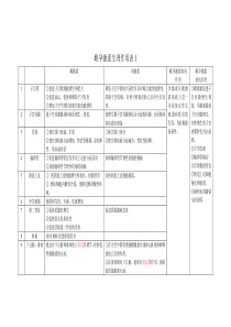 雌孕激素生理作用表1