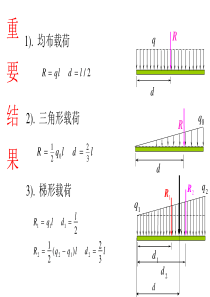 理论力学题目-力和力矩