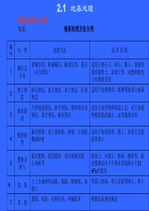 地基与基础工程施工件