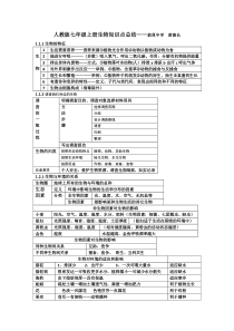 人教版七年级生物上册知识点总结