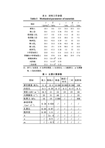 土体参数表