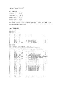 79F162_32 UART