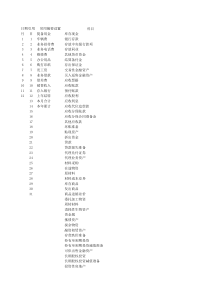 现金日记账范本下载哦