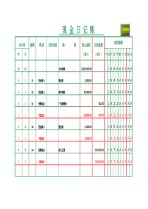 现金日记账(超级实用)