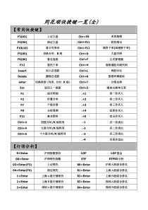 同花顺快捷键一览表(最全面)