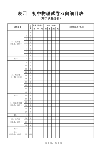初中物理试卷双向细目表