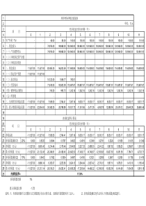 财务内部收益率(修改)计算表