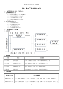 西安交大李琪教授电子商务概论1-16章知识点