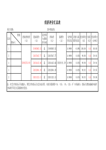 经济标评分汇总表(自动计算)