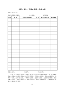 农民工参加工伤医疗保险人员花名册