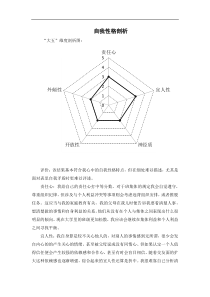 自我性格剖析