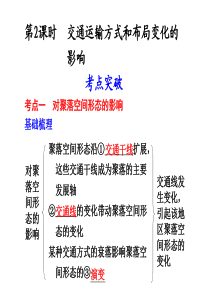 第2课时交通运输方式和布局变化的
