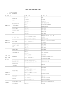 空气能热水器维修手册(2012年版)