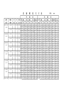 美制螺纹对照表2017