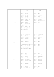 苏教版小学数学教材目录