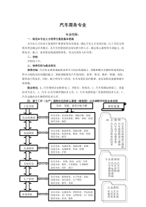 汽车商务人才培养方案(1006修订)