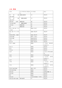 汽车电子钥匙类型培训资料