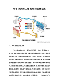 汽车空调的工作原理和具体结构