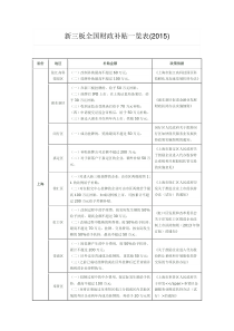 新三板全国财政补贴一览表2015年