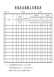加社会保险人员情况