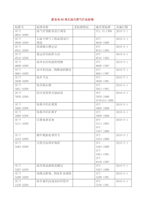 新发布99项石油天然气行业标准