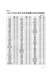 河北圣和--2013年中央农业机械购置补贴实施方案