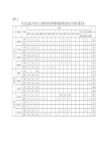 河北省2012年特岗位计划实施方案23