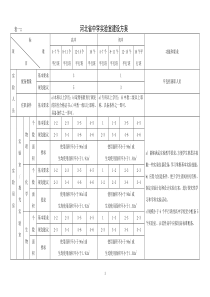 河北省中学实验室建设方案