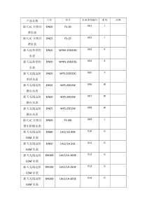 新天科技产品说明