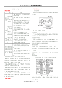 新安一高2016高考地理专项模拟试题天气与气候(解析版)