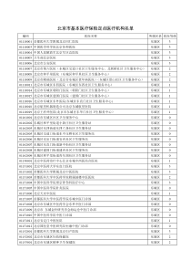 北京市基本医疗保险定点医疗机构名单