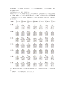 新手训练和弦转换的方法