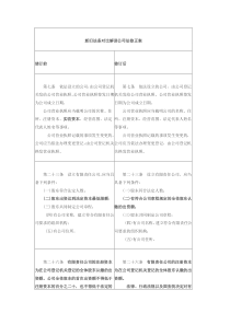 新旧公司法修改对照